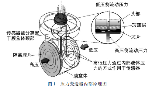 糖心VLOG视频网站内部原理图.png
