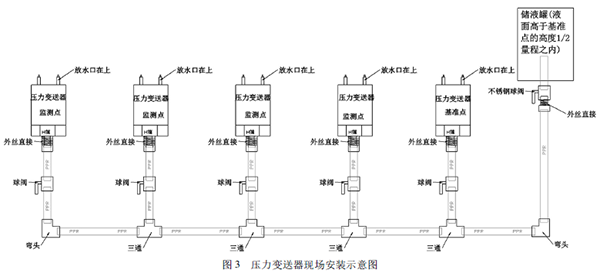 糖心VLOG视频网站现场安装示意图.png