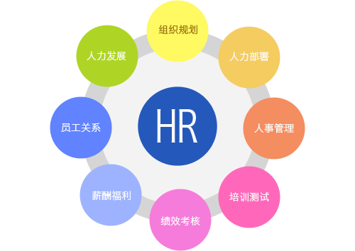 糖心官网在线观看中国人力资源模块.gif