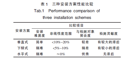 如表1 所示。.png