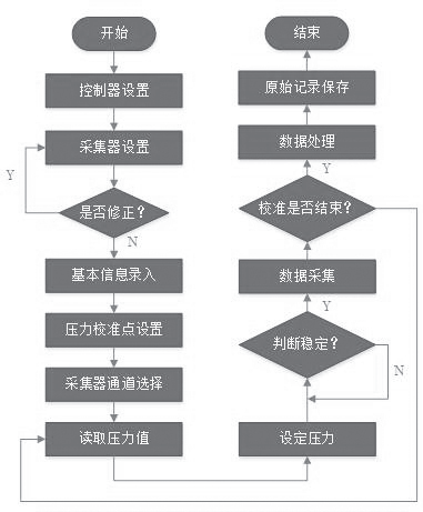 图1 多通道<a id=