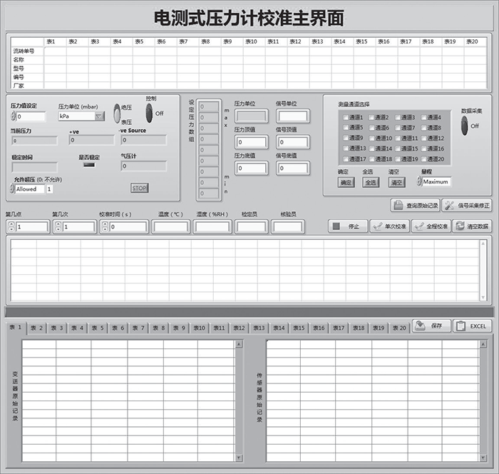 图3 多通道<a id=