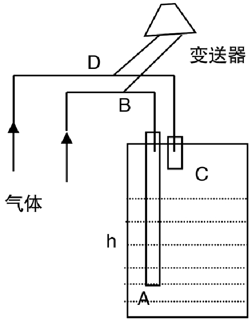 糖心官网在线观看糖心VLOG视频网站测量原理图.png